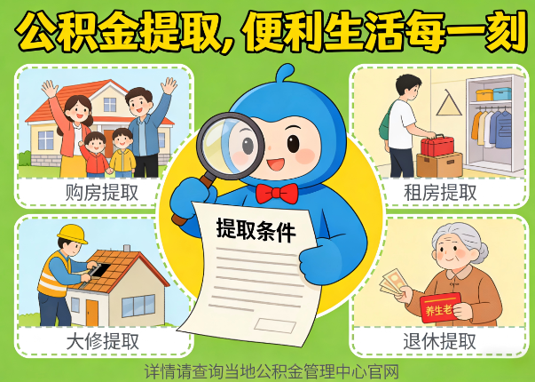 咸阳能抵物业费、大病支出、装电梯！公积金还能这么用
